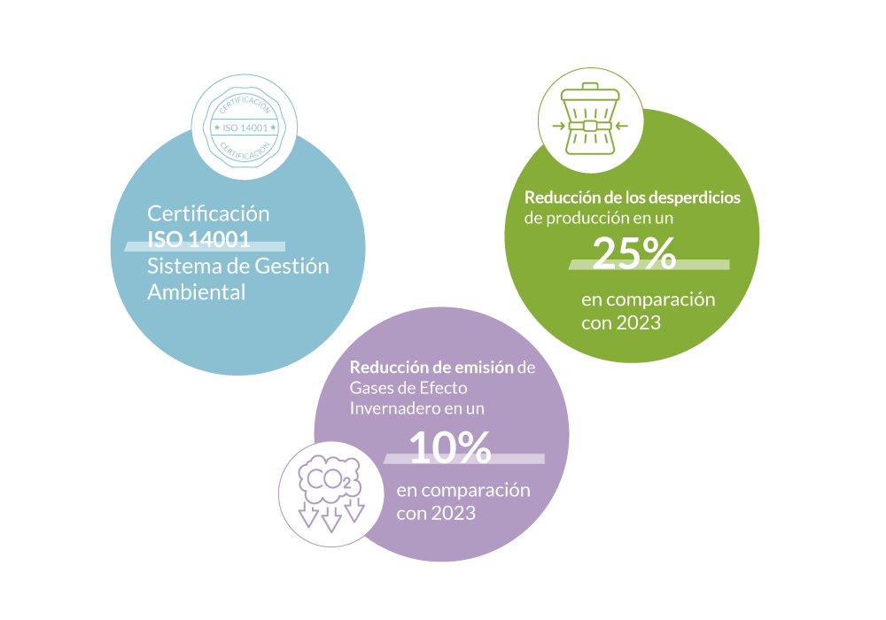 logros-sustentabilidad logros-sustentabilidad